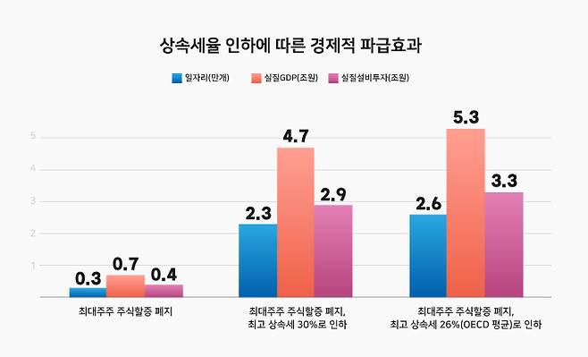 자료=파이터치연구원 ⓒ시사저널 양선영