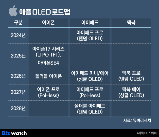 /그래픽=비즈워치