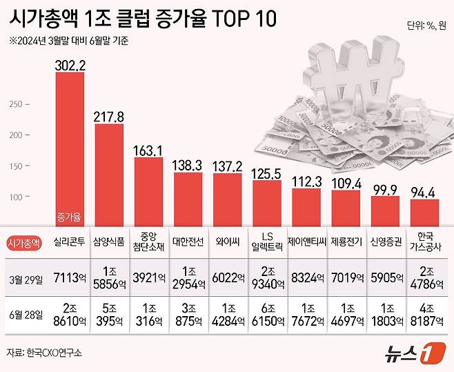 ⓒ News1 김초희 디자이너