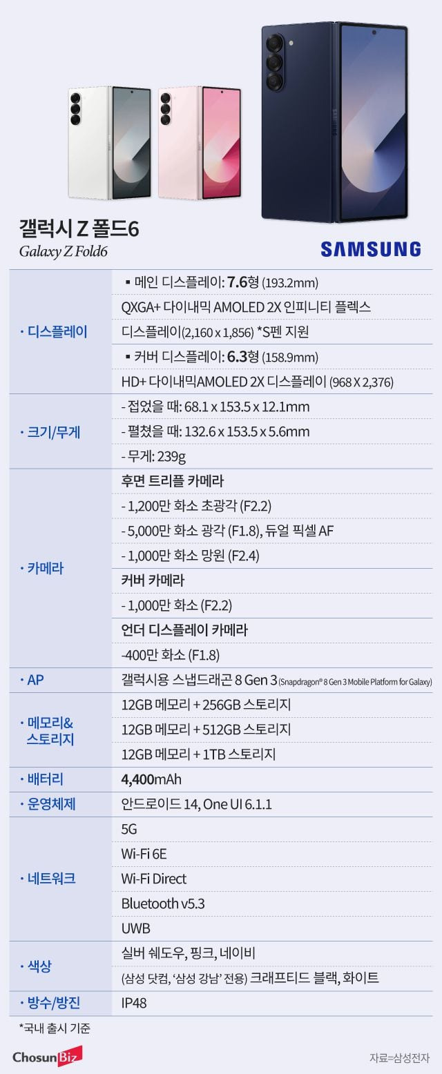 그래픽=정서희