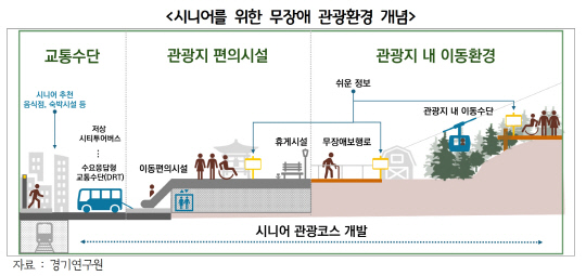 사진제공=경기도