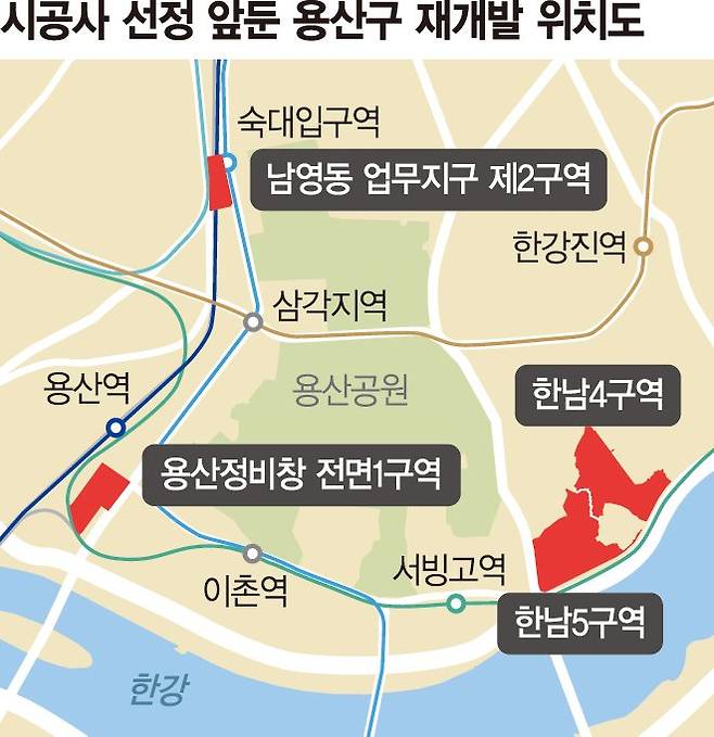 "알짜 사업지 잡아라"… 수주 꺼리던 건설사, 용산에