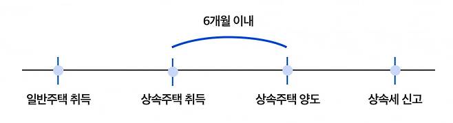 사진=세무법인 혜움