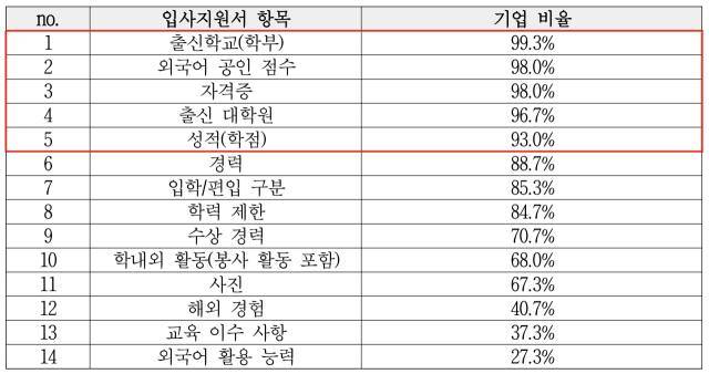교육의봄 제공