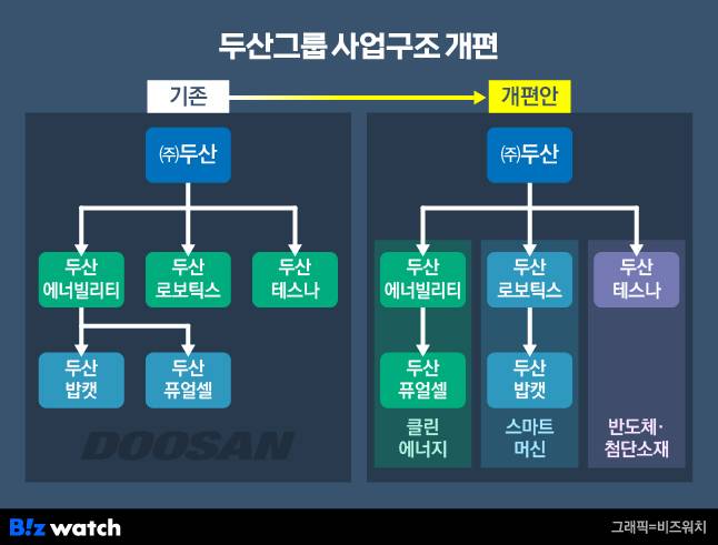 그래픽=비즈워치