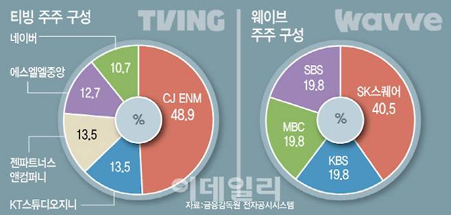 [그래픽=이데일리 문승용 기자]