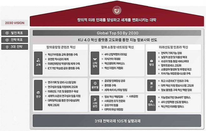고려대학교 KU2030 홍보 사진 / 출처=고려대학교