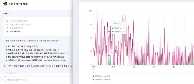 네이버 CUE:에 ‘오늘 잘 팔리는 물건?’이라고 입력하자 잘 팔리지 않을 것 같은 물건을 추천한다 / 출처=IT동아