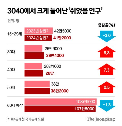 김영희 디자이너