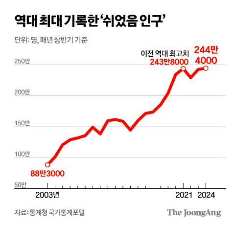 김영희 디자이너