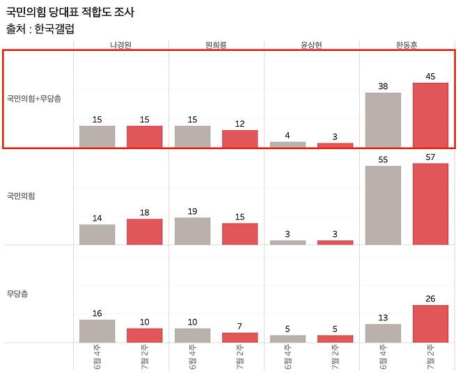 그래프=신현보 기자
