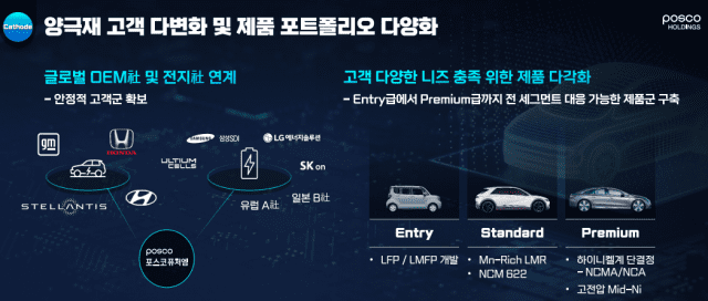 포스코 양극재 고객 다변화 및 제품 포트폴리오 다양화