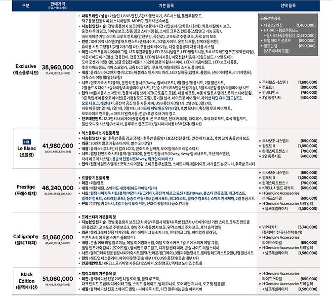 현대차 2024 팰리세이드 가격표