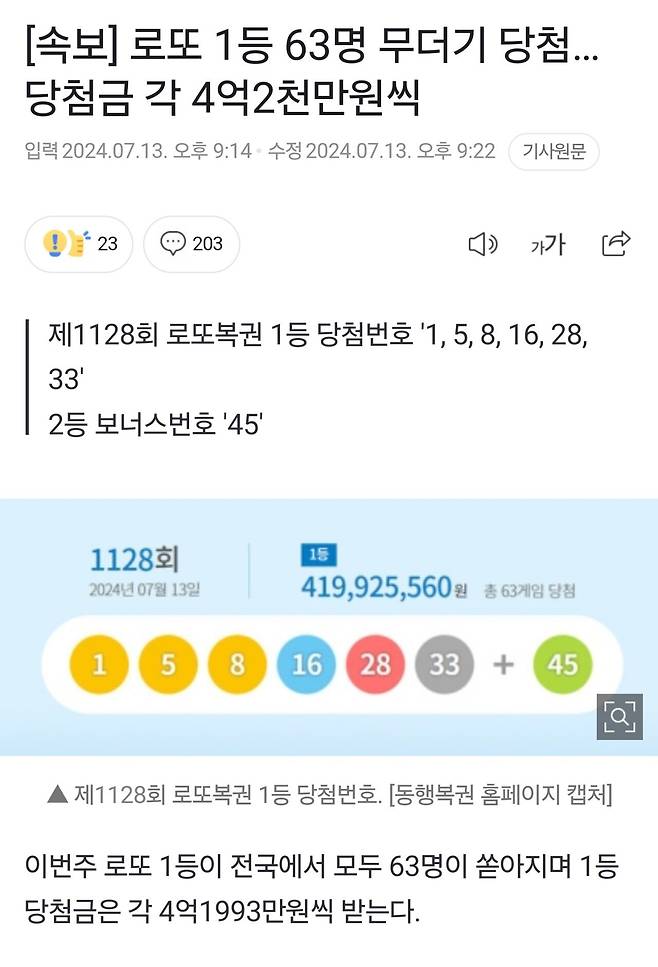 [속보] 이번주 로또 1등 63명(수동 52, 자동 11) 무더기 당첨…당첨금 각 4억2천만원씩