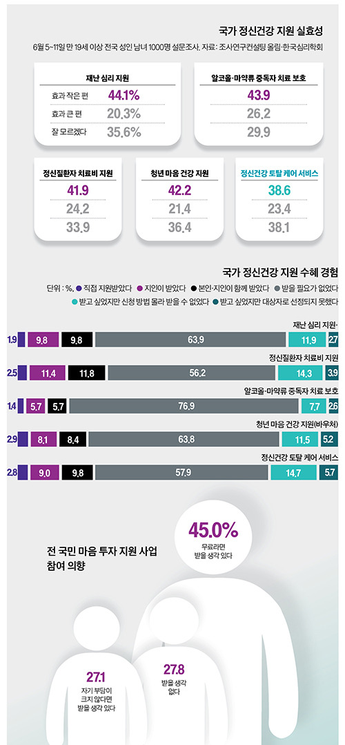 그래픽=이현민 기자 dcdcdc@joongang.co.kr