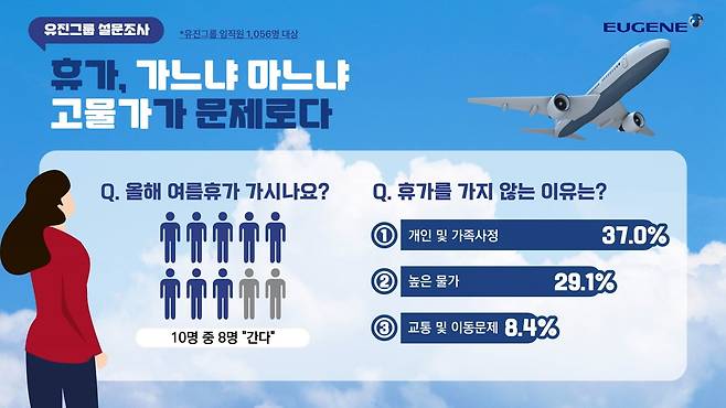 유진그룹 여름휴가 설문조사 인포그래픽