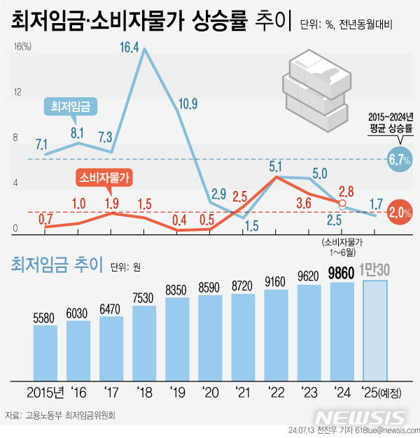 [서울=뉴시스]