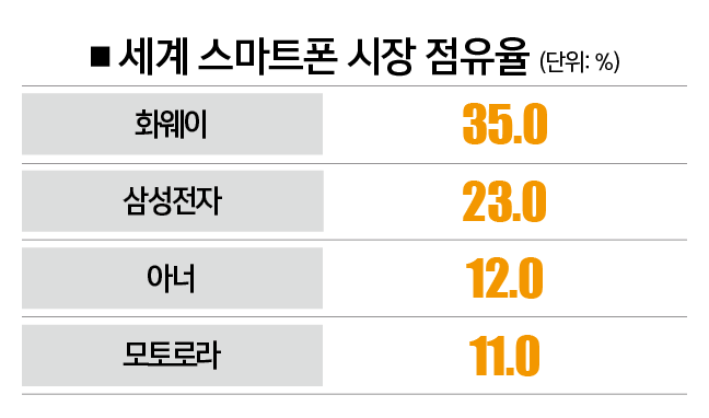 [자료 | 카운터리서치, 참고 | 1분기 기준]