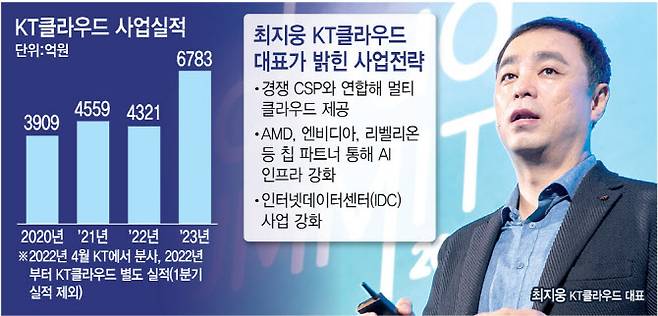 [이데일리 김정훈 기자]