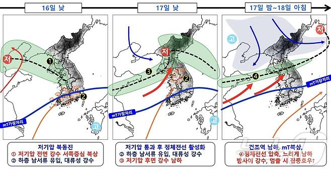 16~18일 강수 전망 모식도(기상청 제공) ⓒ 뉴스1