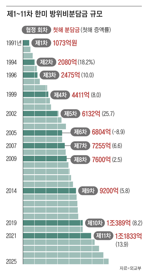 그래픽=김현국