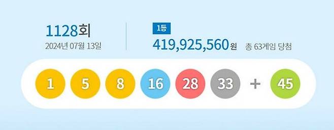 ⓒ동행복권