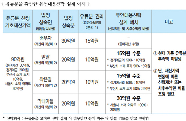 <우리은행 신관식 차장 제공>