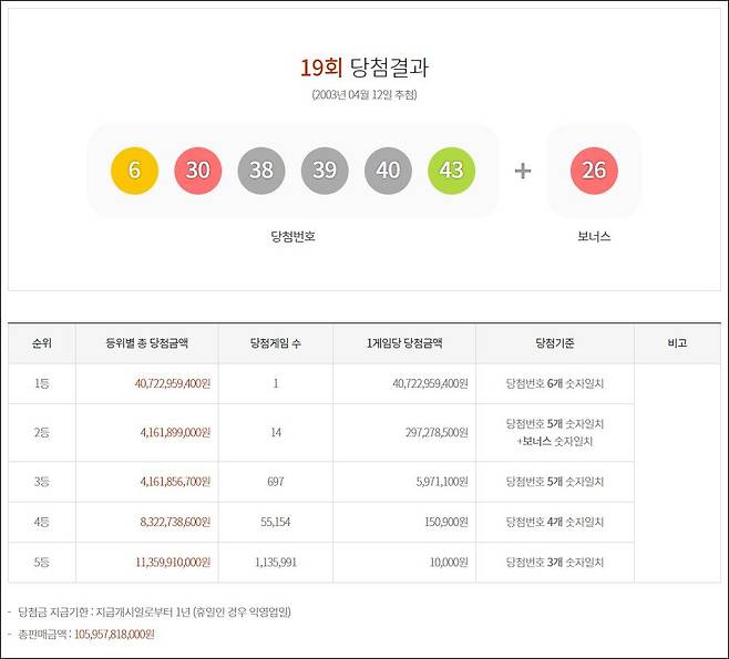 비나이다1.jpg 로또 역대 최고 당첨금액과 최저 당첨금액