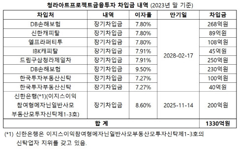 (자료=감사보고서)