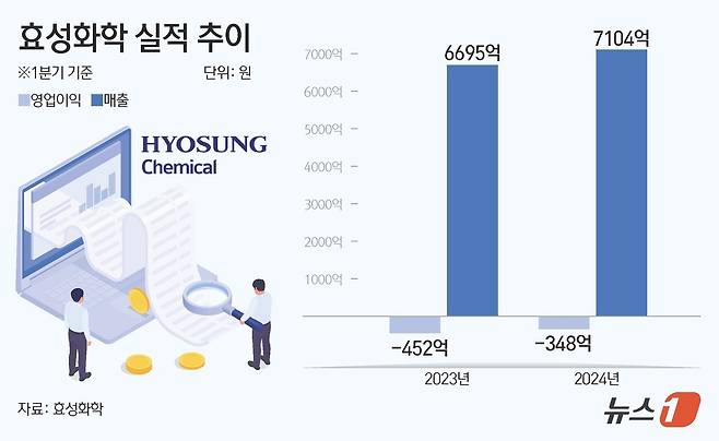 ⓒ News1 김초희 디자이너