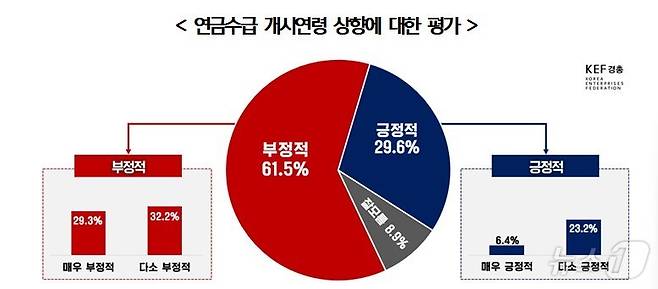 (경총 제공)