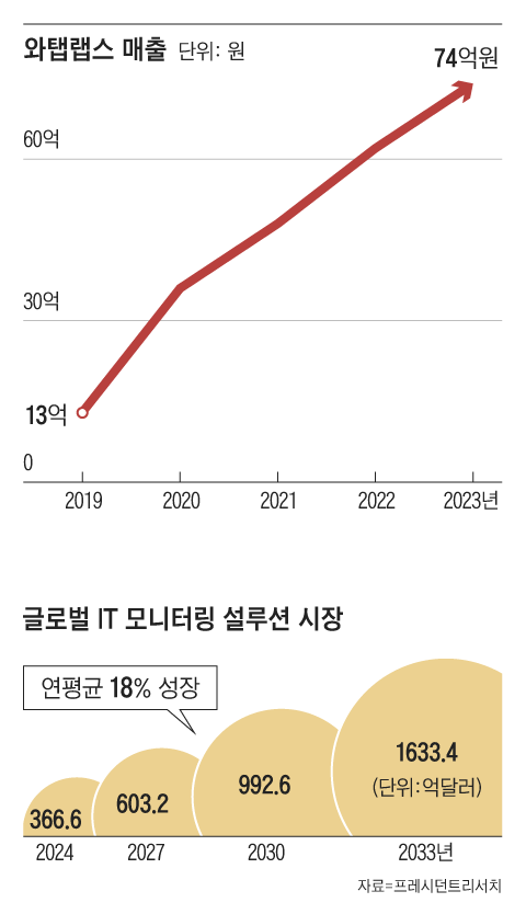 그래픽=이진영