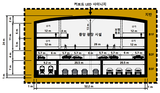 세종과학기술원이 제안한 ‘미래형 언더그라운드 시티(UCOT)’ 지하 개발 공간 단면도. 세종대학교 제공