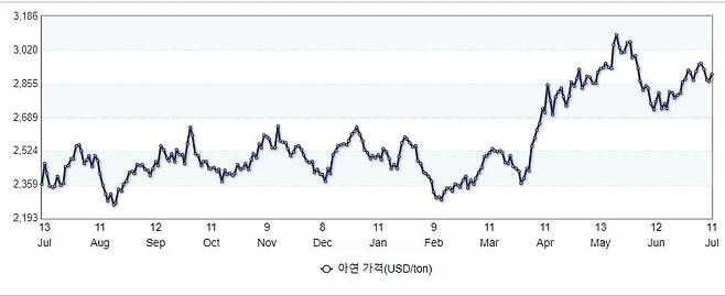 산업통상자원부 제공