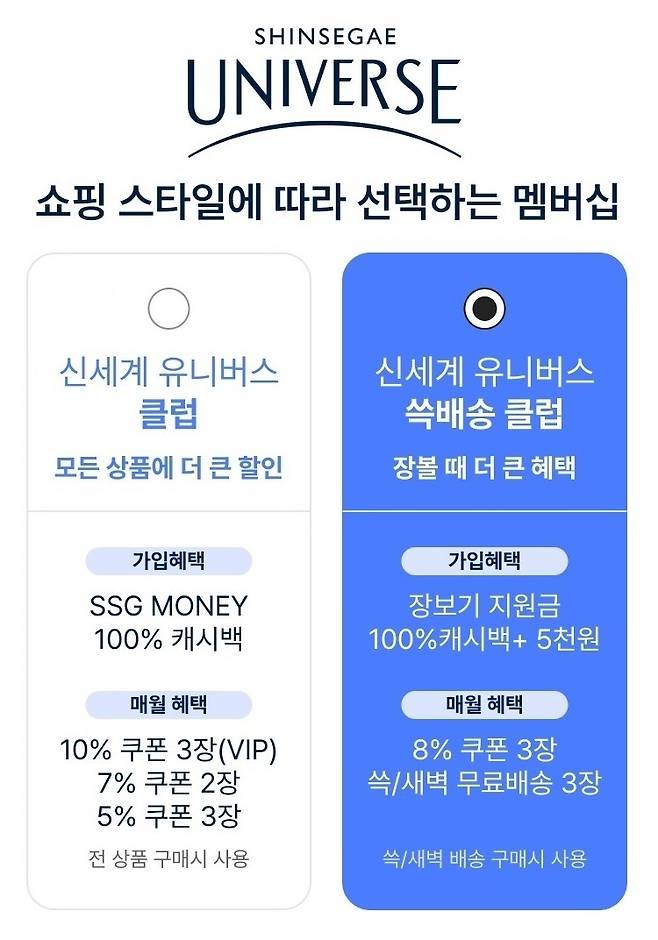 SSG닷컴이 그로서리와 생활필수품 특화 멤버십인 신세계 유니버스 쓱배송 클럽을 론칭했다. 신세계 유니버스 클럽과 쓱배송 클럽의 혜택 설명도. /사진제공=SSG닷컴