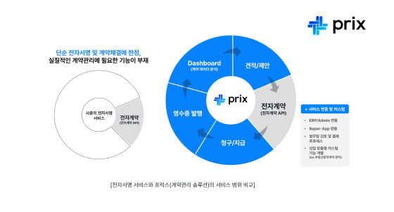 사진제공=래티스