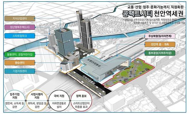 [천안=뉴시스] 충남 천안 역세권 선도지구 구상안 사진=천안시 제공 *재판매 및 DB 금지