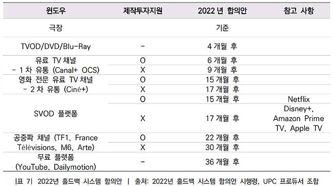 프랑스 영화 및 OTT 산업현황 캡처.