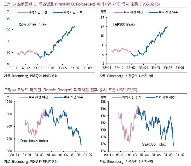 키움증권 리포트 캡처