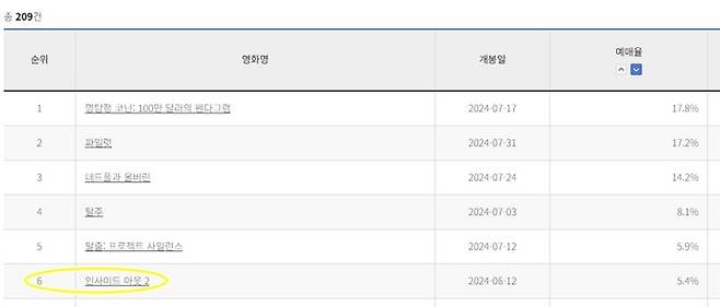 박스오피스 실시간 예매율 캡처.