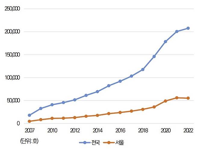 매입임대주택 재고 변화 /자료=한국도시연구소, 국토교통부