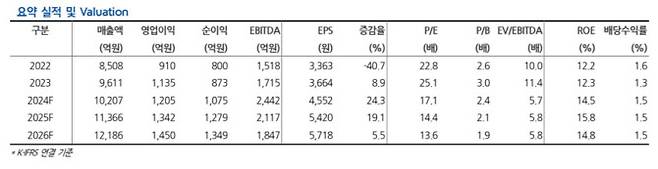 (사진=현대차증권)