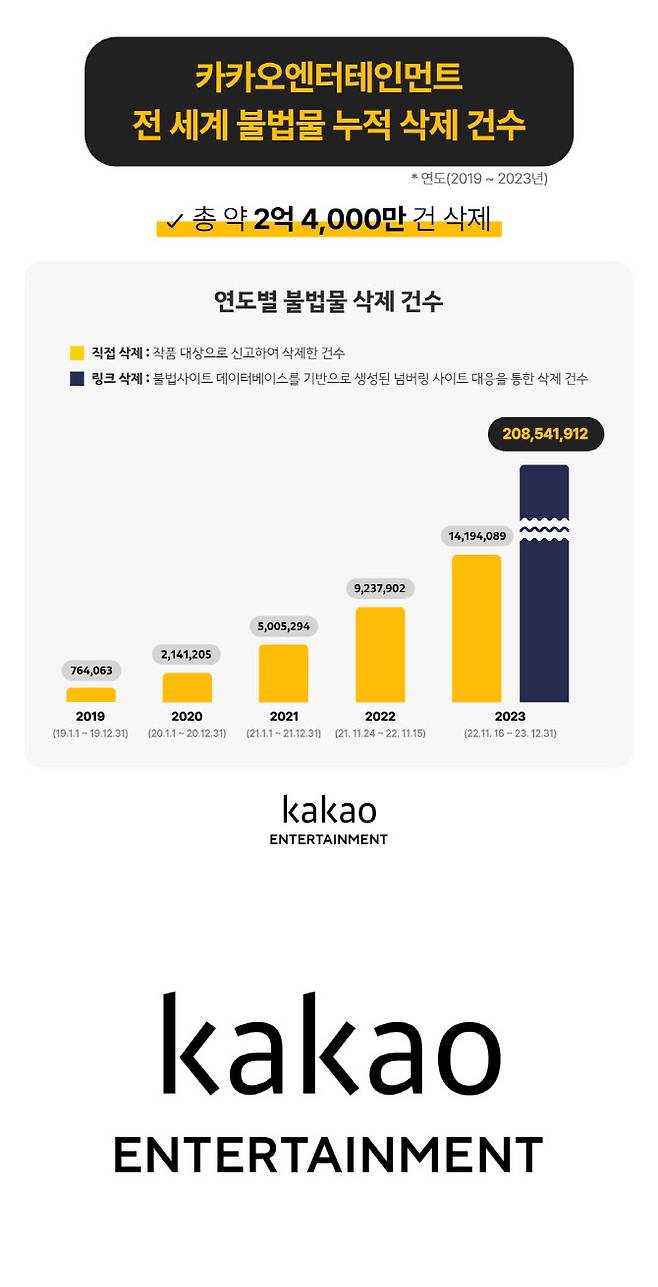 출처: 카카오엔터