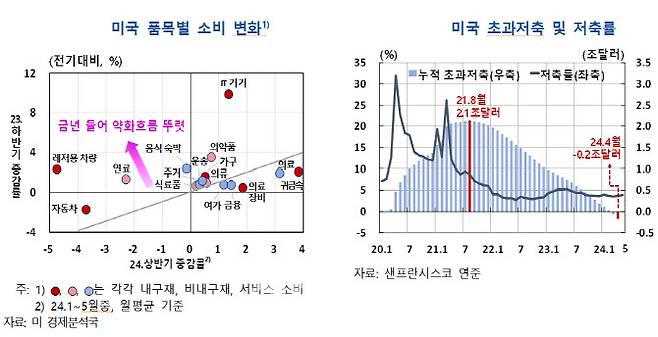 (출처= 한국은행)