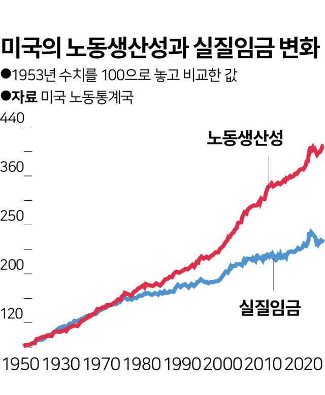 그래픽=송정근 기자