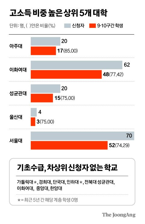 차준홍 기자