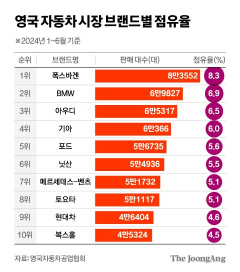 김영희 디자이너