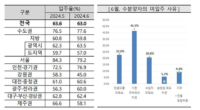 /사진제공=주택산업연구원