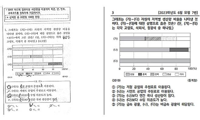 수원 A고의 2학년 1학기 기말고사 한국지리 문제(왼쪽)와 2023학년도 6월 모의평가 문제. 문제와 선지 등이 거의 유사하다.&nbsp;
