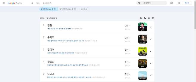 구글 트렌트 내 실시간 인기 메뉴. 구글 홈페이지 캡처